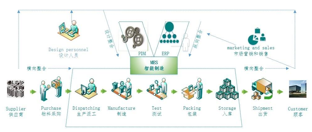 MES,MES系統(tǒng)