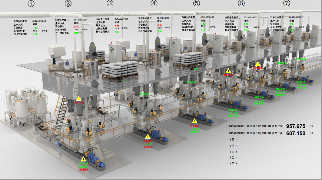 MES,MES系統(tǒng)