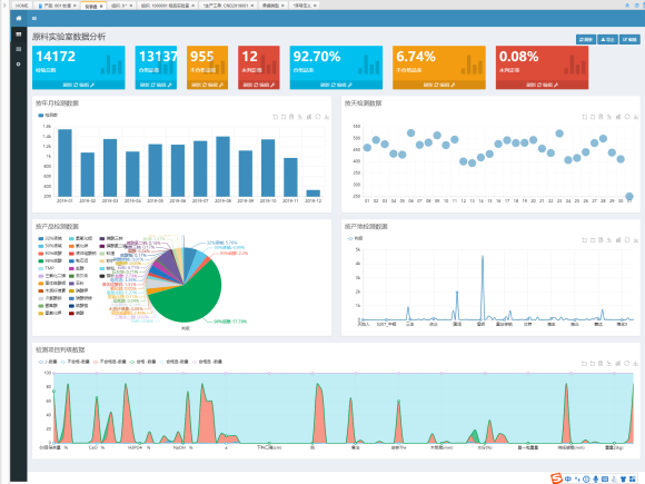 LIMS,LIMS系統(tǒng)